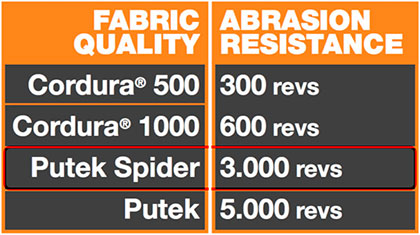 PUTEK_VS_CORDURA_COMPARISION